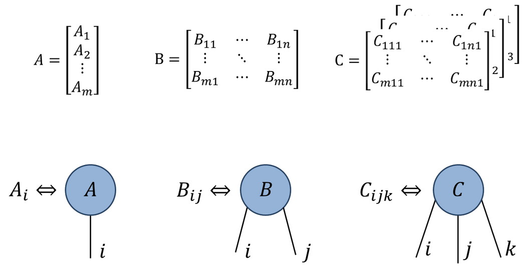 Google tensor 1. Тензор датчик. Тензор Тула. Тензор в темпометрии. Вектор и Тензор отличия.